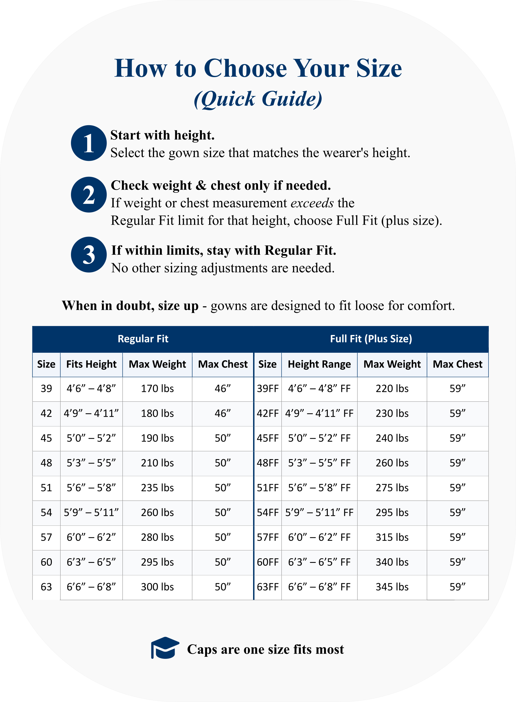 Size Quick Guide